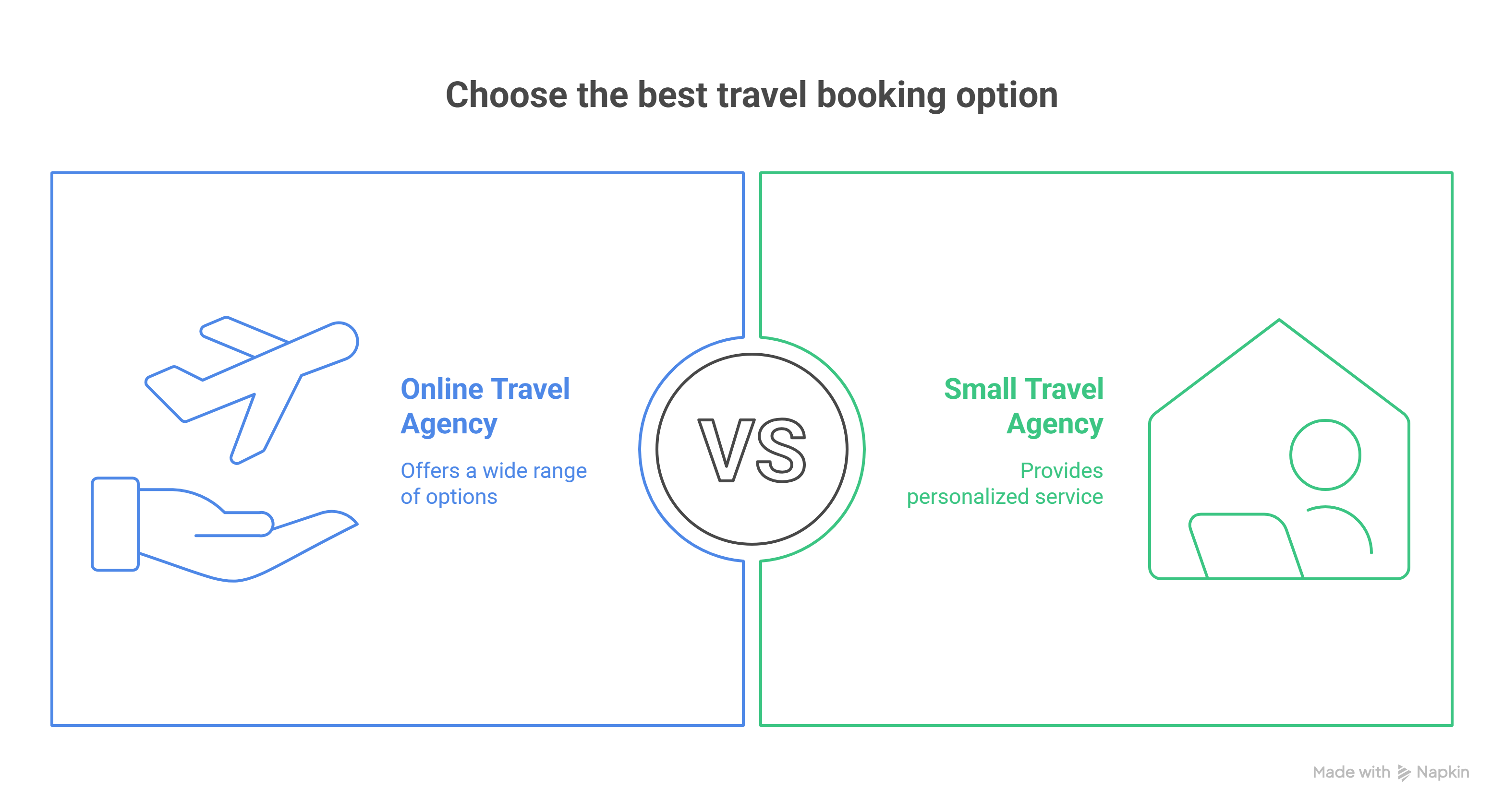 How Small Agencies Can Compete with Giants Using Smart Travel Booking Software